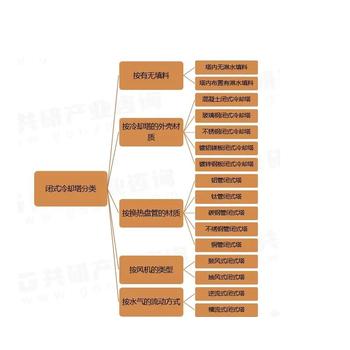 防爆密闭式冷油塔制造冷油塔机械设备