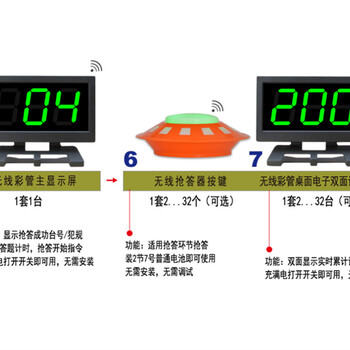 石家庄-抢答器打分器租赁系统判别导游导览机出租