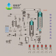 造纸黑液蒸发器