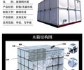 新疆库尔勒玻璃钢水箱厂家供应消防水箱楼顶水箱人防水箱