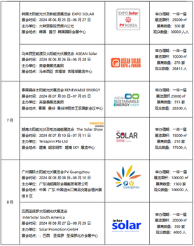 2024日本太陽(yáng)能光伏展覽會(huì)PVEXPO