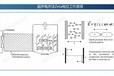 Zeta500電聲法ESA原液Zeta電位分析儀測定的溶液要求