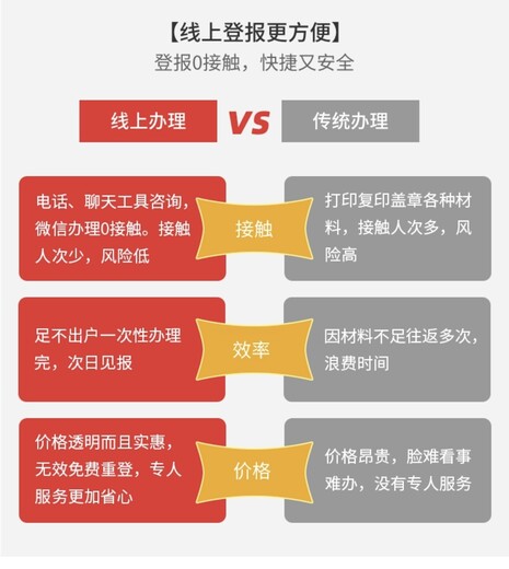 阜阳证件丢失挂失公告登报咨询