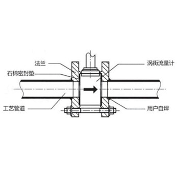 宁波瑞工自控设备有限公司仪器仪表生产厂家涡街流量计