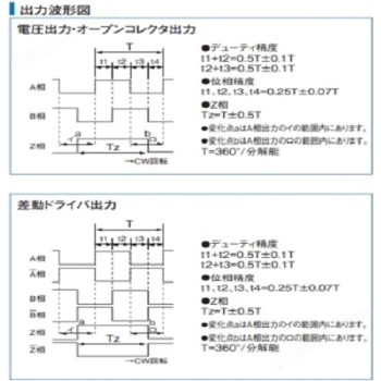 日本MTL坚固型增量编码器MES-45系列