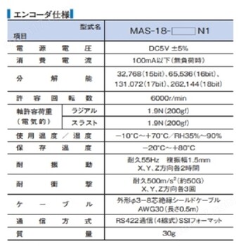 日本MTL小巧輕便的光學(xué)單圈編碼器MAS-18