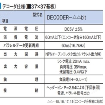 日本MTL小巧輕便的光學(xué)單圈編碼器MAS-18