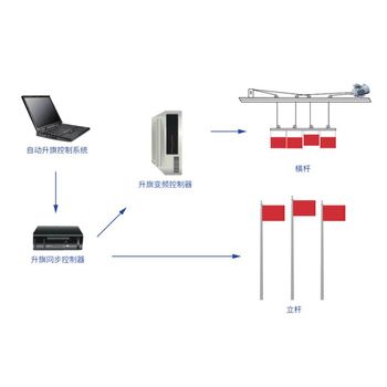 升旗系统介绍，升旗控制系统，自动升旗系统，升旗系统厂家