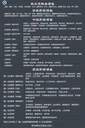 醫(yī)師資格考試報(bào)名需要什么材料條件-泰安仲景培訓(xùn)學(xué)校