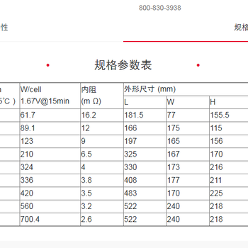 山特蓄電池12V200AHC12-200鉛酸免維護UPSEPS直流屏機房應(yīng)急電源