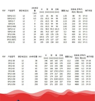 EPS蓄電池圣陽蓄電池SP12-200鉛酸蓄電池直流屏