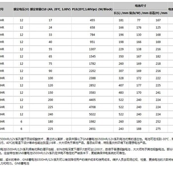 美國GNB蓄電池PowerfitS512/10012V100AH直流屏通信電源配套
