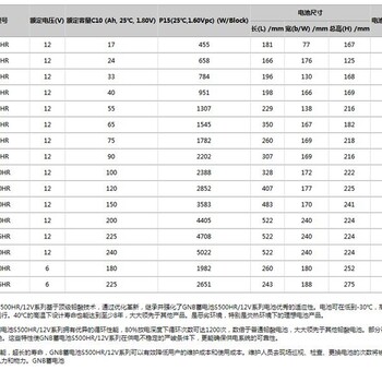 美国GNB蓄电池PowerfitS512/10012V100AH直流屏通信电源配套