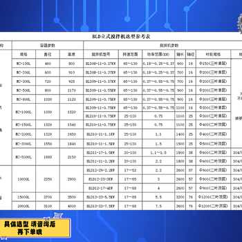 常州廠家加藥攪拌機靜音立式攪拌機BLD09系列污水攪拌機