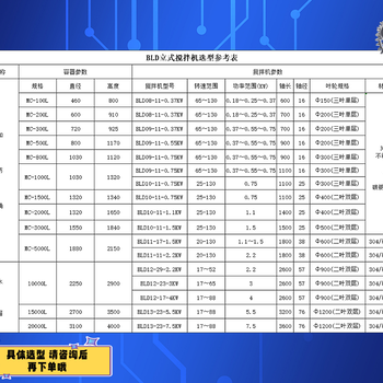 常州厂家加药搅拌机静音立式搅拌机BLD09系列污水搅拌机