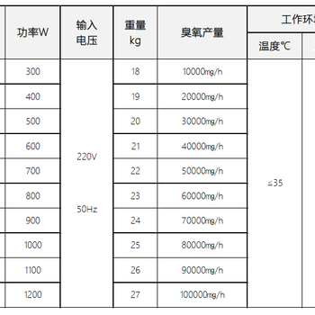 环都亚泰移动式臭氧发生器