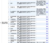 测量、控制和实验室用电气设备测试