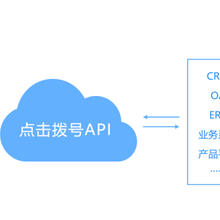 沃创云人工外呼系统