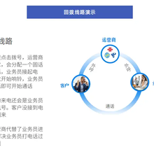 云呼叫中心系统：智能选择，优化企业通讯