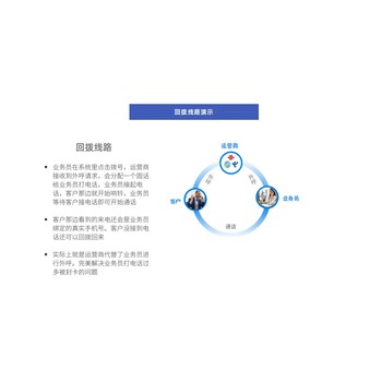 云呼叫中心系统：智能选择，优化企业通讯