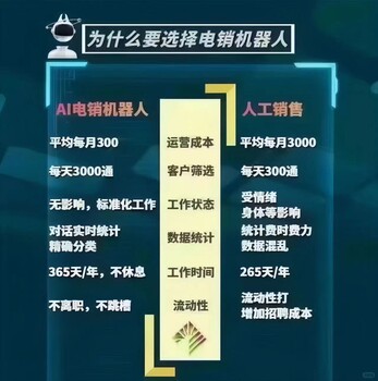 脱霉剂丨电销机器人如何帮助实现业务增长