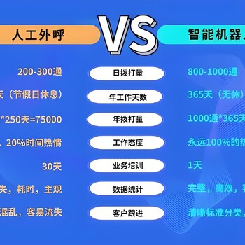 空氣能熱泵丨電銷機器人如何幫助實現(xiàn)業(yè)務(wù)增長