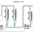 自動化物料處理系統(tǒng)