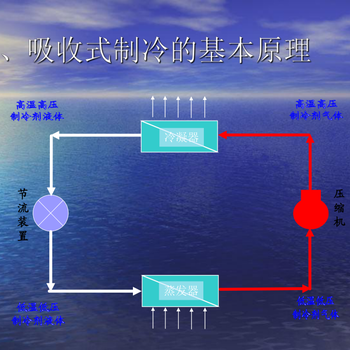 制冷與空調(diào)作業(yè)培訓(xùn)內(nèi)容是什么，合肥在哪報(bào)名