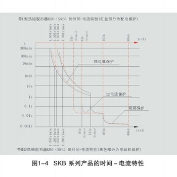 控制与保护开关电器CPS综合保护开关skb保护开关