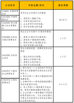 全國ISO系列質(zhì)量管理體系認(rèn)證證書介紹