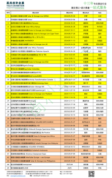 2025年波蘭凱爾采國(guó)際可再生能源暨電力工業(yè)展