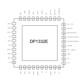 DP1332E多协议高度集成非接触式读写芯片