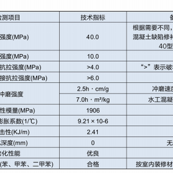 南昌40型環(huán)氧砂漿