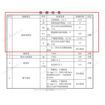 GB/T31247标准需要测试哪些项目多少钱测