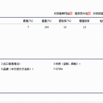 代理日用瓷出口實力報關！