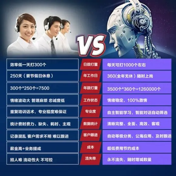 AI電話機器人，對接行業的專屬線路！