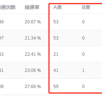 ai智能電銷機器人，個人、團隊皆可使用