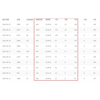 機(jī)器人智能外呼電話的功能