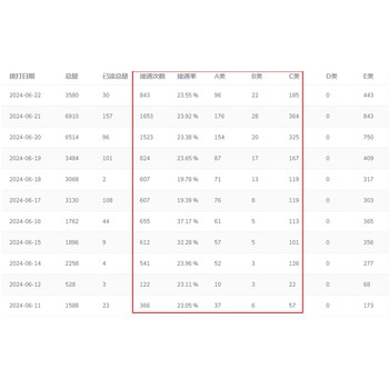 嘉单科技ai自动外呼机器人，对接专属线路