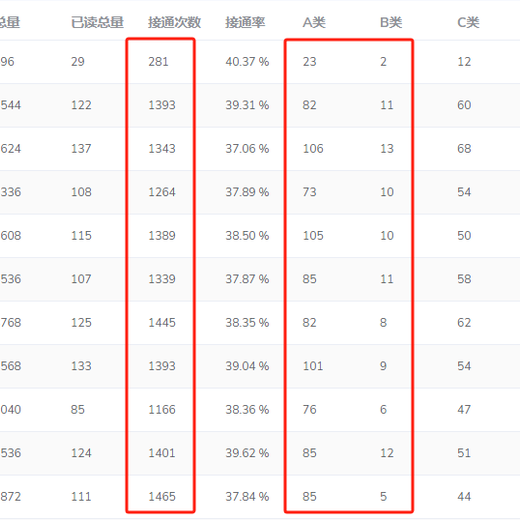 电话机器人，靠谱吗？