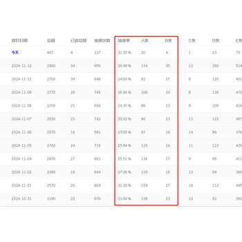 智能电销机器人，真人语音，批量外呼软件