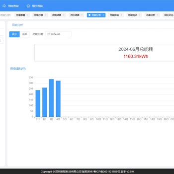 水電抄表預(yù)付費管理系統(tǒng)