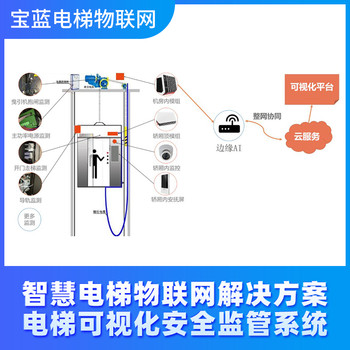 智慧电梯管理系统多少钱一套？电梯物联网建设方案商-宝蓝实业