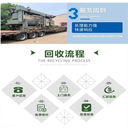 黃埔區(qū)報(bào)廢配電柜拆除回收-提供上門拆除收購(gòu)廢電線服務(wù)
