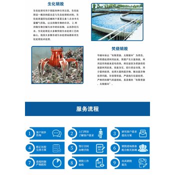 廣州開(kāi)發(fā)區(qū)報(bào)廢書(shū)籍回收處理單位（7個(gè)銷(xiāo)毀步驟）