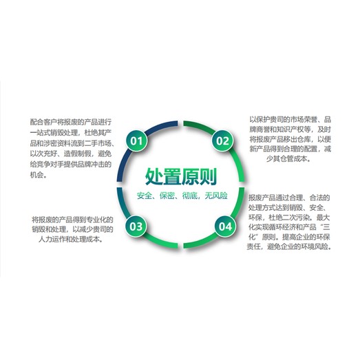 廣州科學城報廢到期凍品銷毀/環保處理公司
