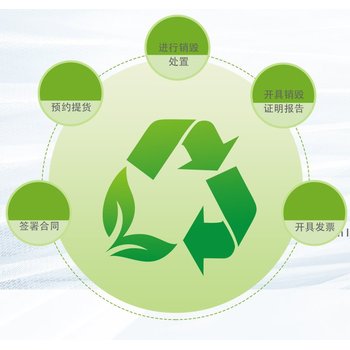 深圳龍崗區(qū)報廢到期日化品銷毀/環(huán)保處理公司