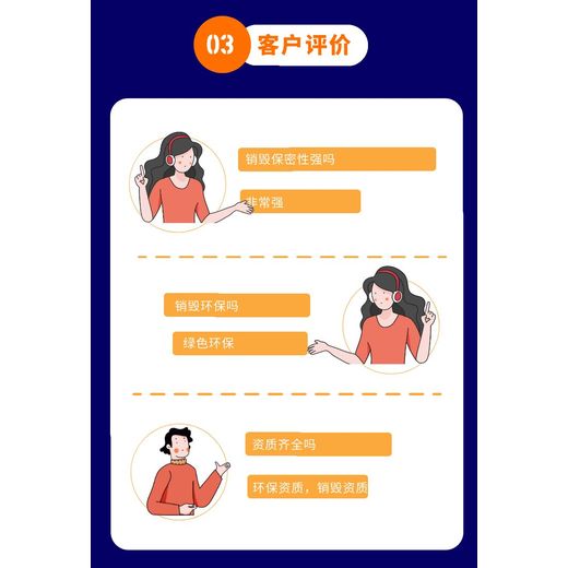 花都區(qū)報廢藥物環(huán)?；厥仗幚韱挝唬?個銷毀步驟）