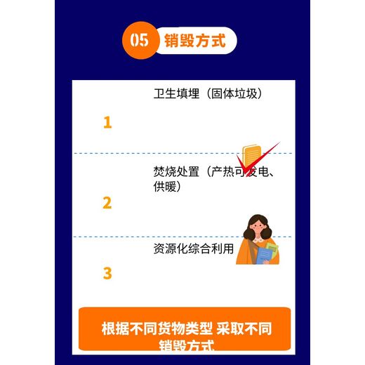 廣州荔灣區報廢不合格藥品回收銷毀電子產品報廢服務