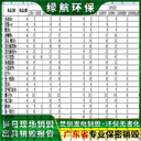 广州越秀区报废物资回收销毁保密报废机构中心